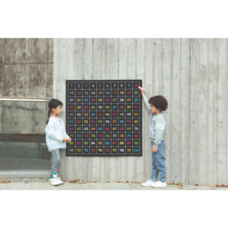 Early Years Outdoor 1-100 Number Chalkboards