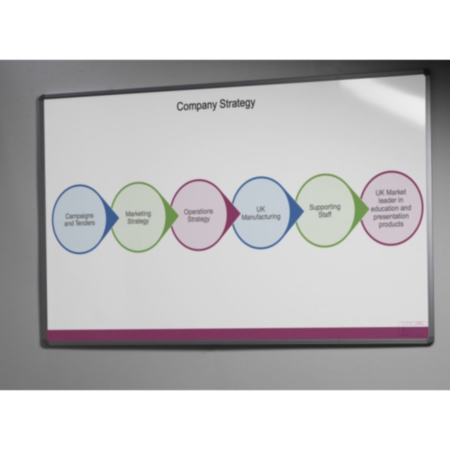 Dual Use Magnetic Projection Whiteboard