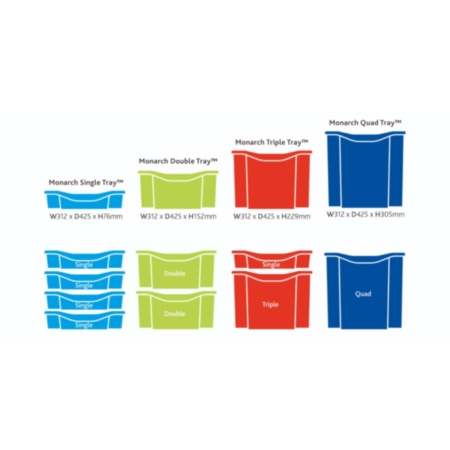 Bubblegum Mobile Classroom Storage Unit with Coloured Trim and 12 Quad Trays