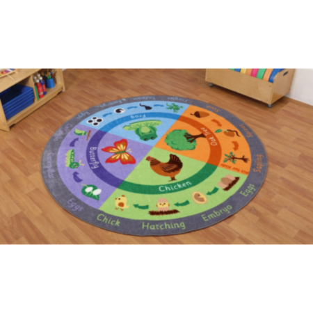 Back to Nature Animal and Plant Life Cycles Classroom Carpet