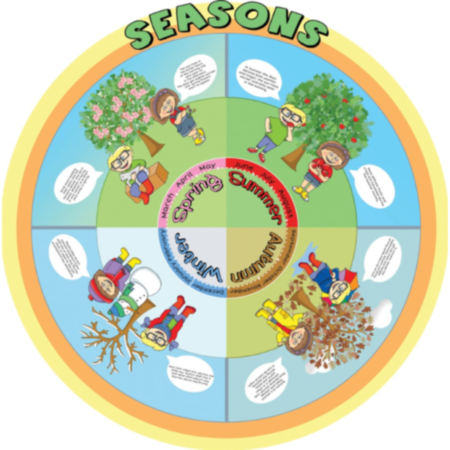 Primary School Indoor or Outdoor Nature Seasons Wheel