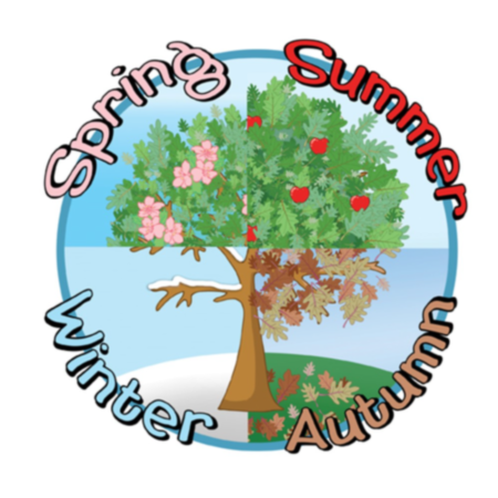 Primary School Indoor or Outdoor Nature and Seasons Tree Circle Sign