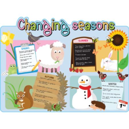 Primary School Indoor or Outdoor Nature and Changing Seasons Square Sign
