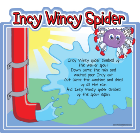 Early Years Indoor or Outdoor Nursery Rhyme Sign - Incy Wincy Spider