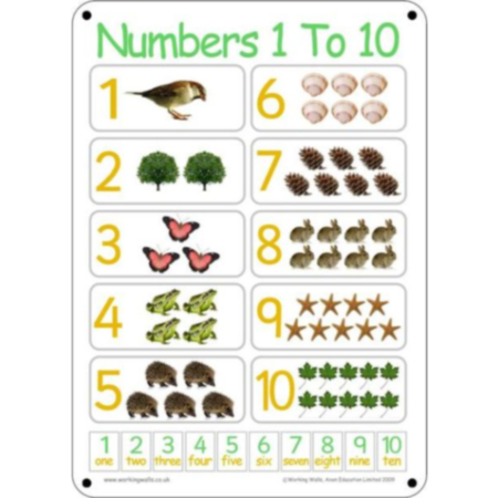 A2 Outdoor Playground Weather Resistant Numbers 1 to 10 Learning Board