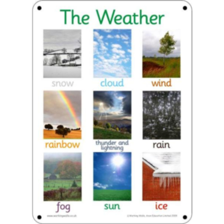 A2 Outdoor Playground Weather Learning Board 